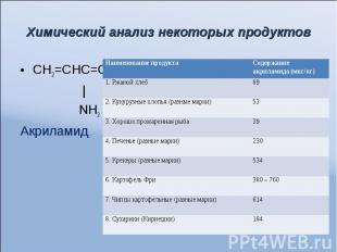 Химический анализ некоторых продуктов СН2=СНС=О | NH2 Акриламид