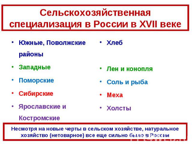 Сельскохозяйственная специализация в России в XVII векеЮжные, Поволжские районы Западные Поморские Сибирские Ярославские и Костромские Хлеб Лен и конопля Соль и рыба Меха Холсты Несмотря на новые черты в сельском хозяйстве, натуральное хозяйство (не…