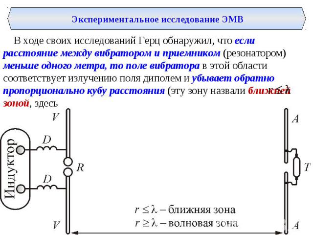 Экспериментальное исследование ЭМВ В ходе своих исследований Герц обнаружил, что если расстояние между вибратором и приемником (резонатором) меньше одного метра, то поле вибратора в этой области соответствует излучению поля диполем и убывает обратно…