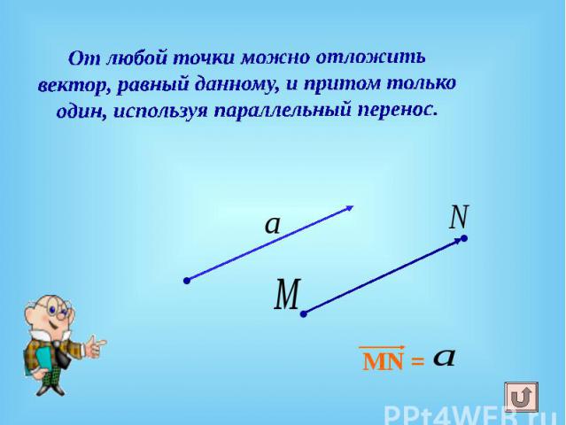 От любой точки можно отложить вектор, равный данному, и притом только один, используя параллельный перенос.