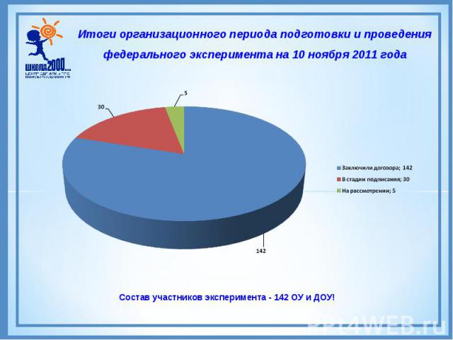 Итоги организационного периода подготовки и проведения федерального эксперимента на 10 ноября 2011 года