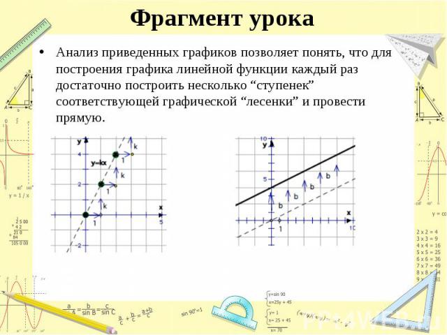 Фрагмент урока Анализ приведенных графиков позволяет понять, что для построения графика линейной функции каждый раз достаточно построить несколько “ступенек” соответствующей графической “лесенки” и провести прямую.