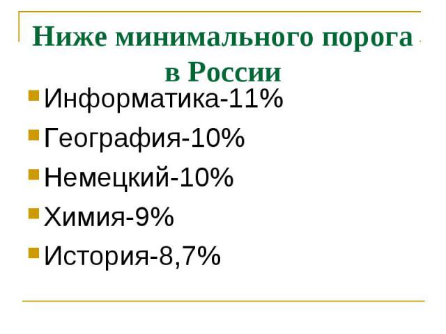 Ниже минимального порога в России Информатика-11% География-10% Немецкий-10% Химия-9% История-8,7%