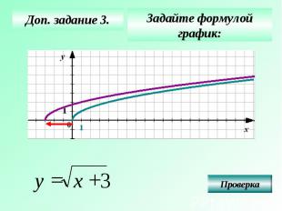 Доп. задание 3. Задайте формулой график: