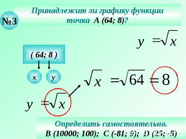 Принадлежит ли графику функции точка А (64; 8)? Определить самостоятельно. В (10000; 100); С (-81; 9); D (25; -5)