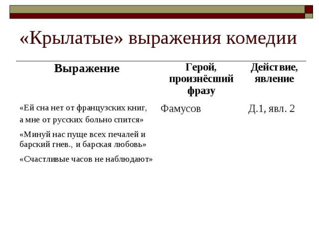 Фразы комедии. Крылатые выражения горе от ума. Крылатые выражения в комедии горе от ума. Крылатые выражения из комедии горе от ума. Крылатые выражения из комедии Грибоедова горе от ума.