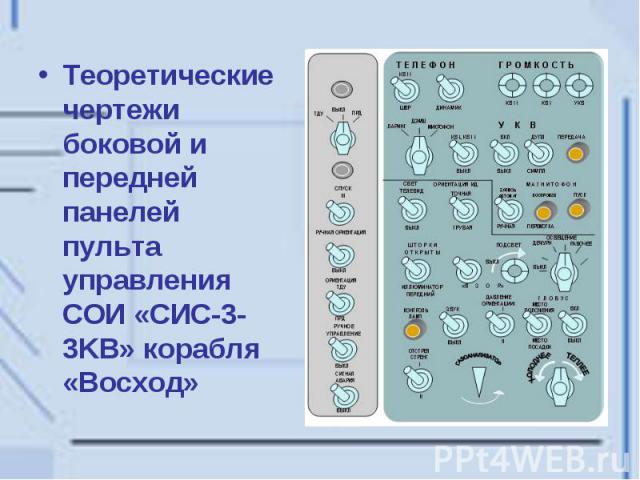Теоретические чертежи боковой и передней панелей пульта управления СОИ «СИС-3-3KB» корабля «Восход»