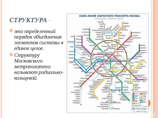 Структура - это определенный порядок объединения элементов системы в единое целое. Структуру Московского метрополитена называют радиально-кольцевой.