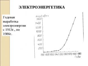ЭЛЕКТРОЭНЕРГЕТИКА Годовая выработка электроэнергии с 1913г., по 1986г.