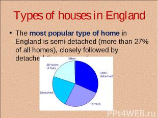 Types of houses in England The most popular type of home in England is semi-deta