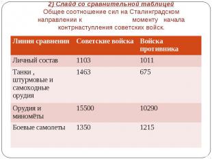 2) Слайд со сравнительной таблицей Общее соотношение сил на Сталинградском напра