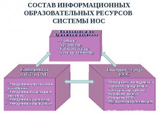 СОСТАВ ИНФОРМАЦИОННЫХ ОБРАЗОВАТЕЛЬНЫХ РЕСУРСОВ СИСТЕМЫ ИОС