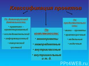 Классификация проектов По доминирующей деятельности: практико – ориентированный