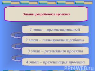 1 этап – организационный 2 этап – планирование работы 3 этап – реализация проект