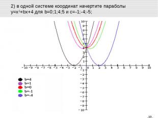 2) в одной системе координат начертите параболы у=х2+bх+4 для b=0;1;4;5 и с=-1;-