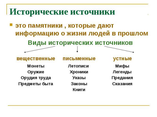 6 исторических источников. Виды исторических источников. Виды исторических источников история. Исторические источники делятся на. Виды устных исторических источников.