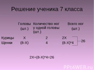 Решение ученика 7 класса2X+(8-X)*4=26