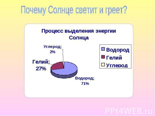 Почему Солнце светит и греет?