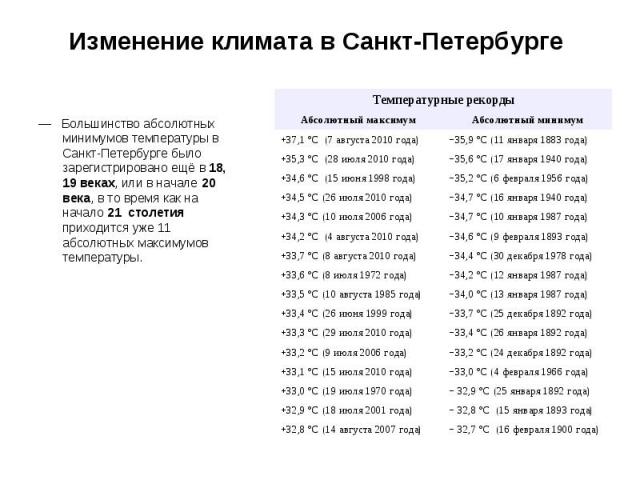 Изменение климата в Санкт-Петербурге — Большинство абсолютных минимумов температуры в Санкт-Петербурге было зарегистрировано ещё в 18, 19 веках, или в начале 20 века, в то время как на начало 21 столетия приходится уже 11 абсолютных максимумов темпе…