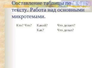 Составление таблицы по тексту. Работа над основными микротемами.