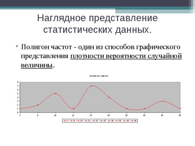 Наглядное представление статистических данных.Полигон частот - один из способов графического представления плотности вероятности случайной величины.