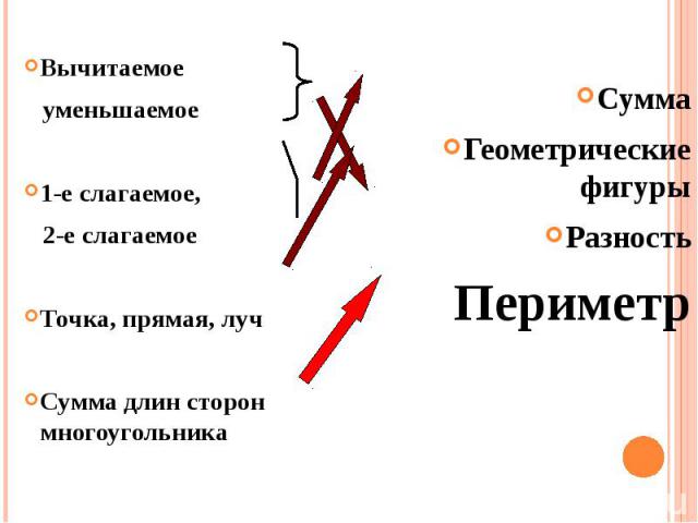 ВычитаемоеВычитаемое уменьшаемое1-е слагаемое, 2-е слагаемоеТочка, прямая, лучСумма длин сторон многоугольника