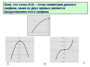 Зная, что точка (0;0) – точка симметрии данного графика, какая из двух кривых яв