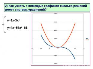 2) Как узнать с помощью графиков сколько решений имеет система уравнений?