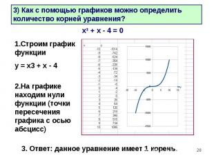 3) Как с помощью графиков можно определить количество корней уравнения?1.Строим