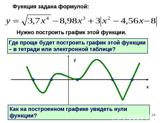 Где проще будет построить график этой функции – в тетради или электронной таблице?Как на построенном графике увидеть нули функции?