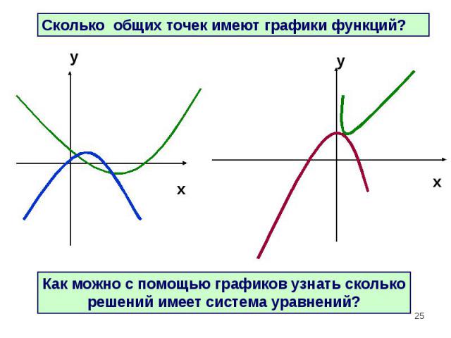 Сколько общих точек имеют графики функций?Как можно с помощью графиков узнать сколько решений имеет система уравнений?