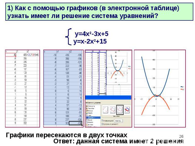 1) Как с помощью графиков (в электронной таблице) узнать имеет ли решение система уравнений?Графики пересекаются в двух точкахОтвет: данная система имеет 2 решения