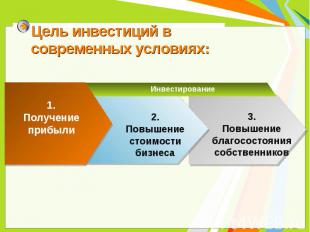 Цель инвестиций в современных условиях: 1. Получение прибыли Инвестирование 3. П