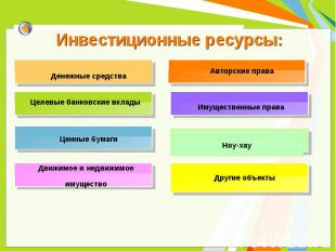 Инвестиционные ресурсы: Целевые банковские вклады Ценные бумаги Движимое и недви