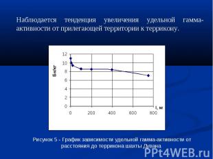 Наблюдается тенденция увеличения удельной гамма-активности от прилегающей террит