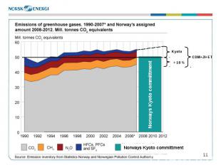 * Norways Kyoto committment Norways Kyoto committment Kyoto + 10 % CDM+JI+ET