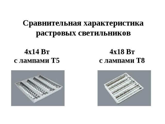 Сравнительная характеристика растровых светильников 4х14 Вт с лампами Т5 4х18 Вт с лампами Т8