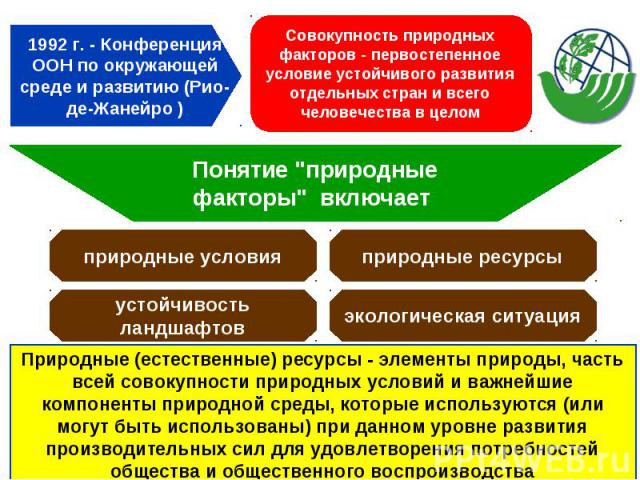 Природные (естественные) ресурсы - элементы природы, часть всей совокупности природных условий и важнейшие компоненты природной среды, которые используются (или могут быть использованы) при данном уровне развития производительных сил для удовлетворе…