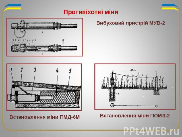 Протипіхотні міни Вибуховий пристрій МУВ-2 Встановлення міни ПМД-6М Встановлення міни ПОМЗ-2