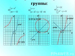 Проверка заданий третьей группы: у х 0 1 у х 0 1 у х 0 1 у=х3 y=-12/x у=х (х-2)2