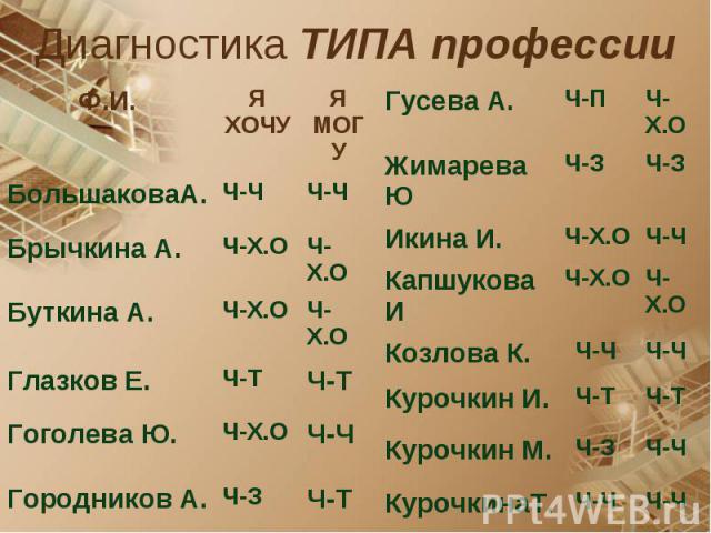 Ч-Х.О Ч-Х.О Буткина А. Ч-Х.О Ч-Х.О Брычкина А. Ч-Ч Ч-Ч БольшаковаА. Я МОГУ Я ХОЧУ Ф.И. Ч-Х.О Ч-Х.О КапшуковаИ Ч-Ч Ч-Х.О Икина И. Ч-З Ч-З ЖимареваЮ Ч-Х.О Ч-П Гусева А. Ч-Т Ч-З Городников А. Ч-Ч Ч-Х.О Гоголева Ю. Ч-Т Ч-Т Глазков Е. Ч-Ч Ч-Ч КурочкинаТ.…