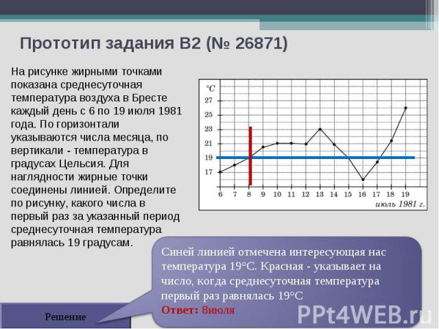 Прототип задания B2 (№ 26871) Решение На рисунке жирными точками показана среднесуточная температура воздуха в Бресте каждый день с 6 по 19 июля 1981 года. По горизонтали указываются числа месяца, по вертикали - температура в градусах Цельсия. Для н…