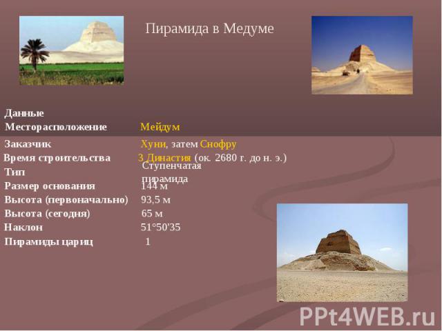 Пирамида в Медуме Данные Месторасположение Мейдум Заказчик Хуни, затем Снофру Время строительства 3 Династия (ок. 2680 г. до н. э.) Тип Ступенчатая пирамида Размер основания 144 м Высота (первоначально) 93,5 м Высота (сегодня) 65 м Наклон 51°50\'35 …