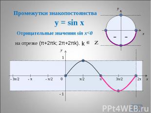 y = sin x * – – x y 0 π/2 π 3π/2 2π x y 1 - 1 Отрицательные значения sin x