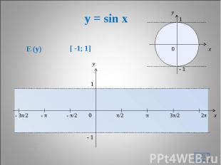 y = sin x * x y 0 π/2 π 3π/2 2π x y 1 - 1 - π/2 - π - 3π/2 1 - 1 0 E (y) [ -1; 1