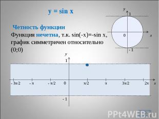 y = sin x * x y 0 π/2 π 3π/2 2π x y 1 - 1 - π/2 - π - 3π/2 1 - 1 0 Четность функ