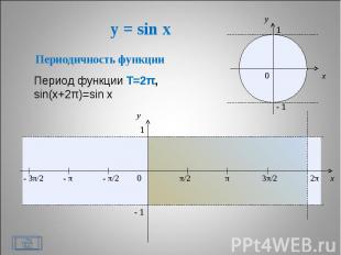 y = sin x * x y 0 π/2 π 3π/2 2π x y 1 - 1 - π/2 - π - 3π/2 1 - 1 0 Периодичность