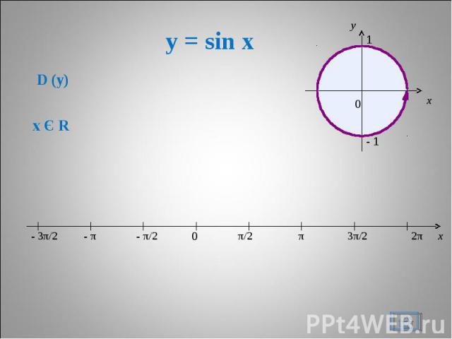 y = sin x * x 0 π/2 π 3π/2 2π - π/2 - π - 3π/2 D (y) x Є R x 0 y 1 - 1