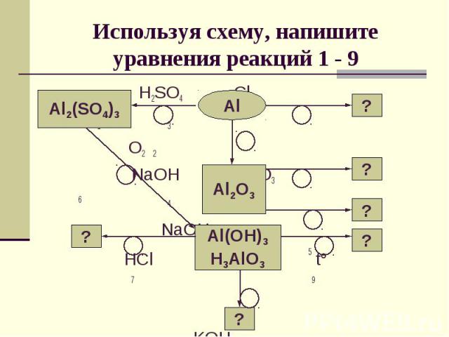 Используя схему, напишите уравнения реакций 1 - 9 H2SO4 Cl2 1 3 O2 2 NaOH HNO3 6 4 NaOHHCl 5 t° 7 9 KOH 8