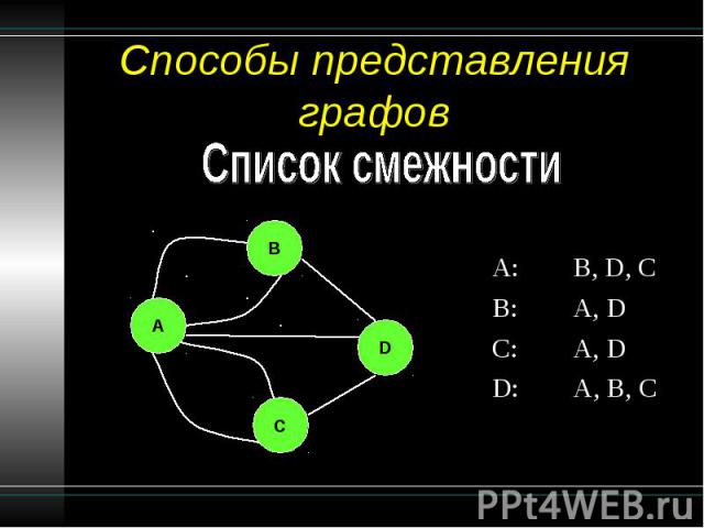 Способы представления графов A: B, D, C B: A, D C: A, D D: A, B, C B A C D